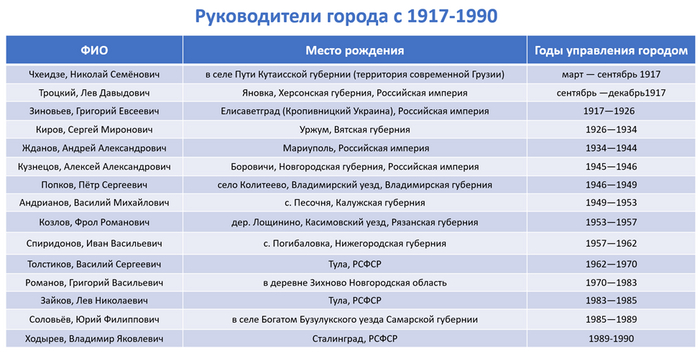 ����� �������� � ������ � Wikipedia