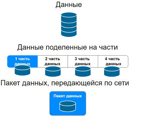 Сложно о простом. Физический уровень (L1) модели OSI - Моё, IT, Timeweb, Сетевые инженеры, Электроника, Tcp, Техника, Rj-45, Гаджеты, Длиннопост