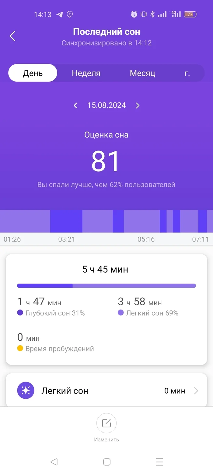 Статистика сна - Моё, Сонность, Отдых, Гаджеты, Длиннопост, Скриншот