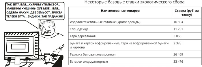 Утильсбор на авто это только начало! - Налоги, Рост цен, Экономика, Россия, Бизнес, Мат