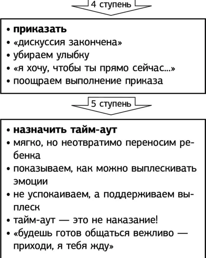 5  как сделать так, чтобы ребенок слушался - Моё, Telegram (ссылка), Воспитание, Истерика, Длиннопост