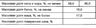 Немного про ГОСТы - ГОСТ, Продукция, Тушенка