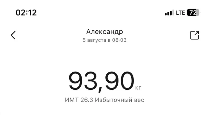 Продолжение поста «Похудение к лету и на всю жизнь» - Моё, Похудение, Лишний вес, Диета, Длиннопост, Ответ на пост, Питание