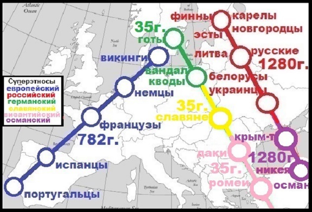 Что такое пассионарный занос? - Научпоп, Средневековье, Длиннопост