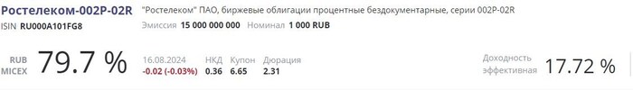 Источник: RUSBONDS