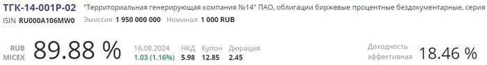 Источник: RUSBONDS