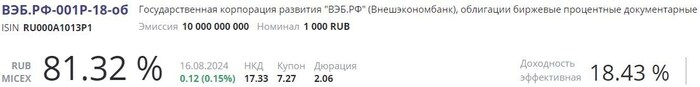 Источник: RUSBONDS