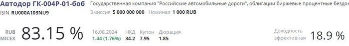 Источник: RUSBONDS
