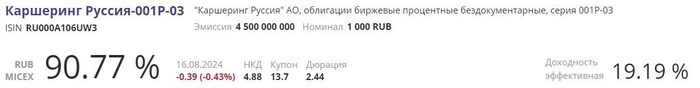 Источник: RUSBONDS