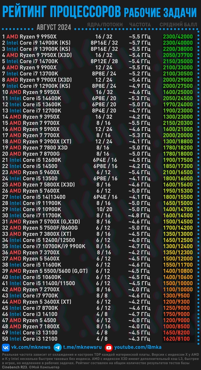 #     |  2024 , , , , Intel, AMD, Amd ryzen,  ,  