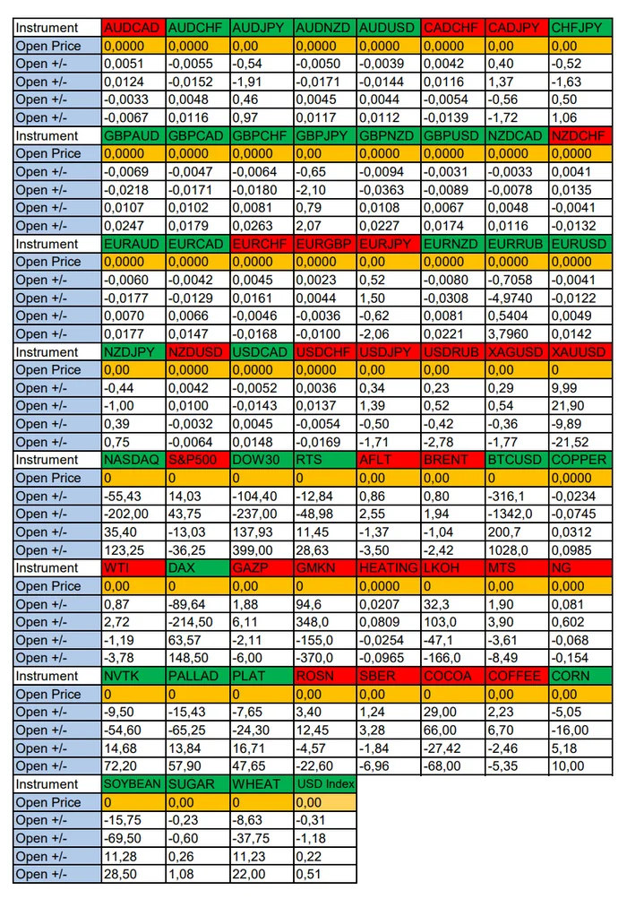 GBPUSD, GBPCAD, PA - focus of the day: Seasonal trends and probabilities for Friday 08/16/2024 - My, Season, Probability, Forex, Investments, Trading, Earnings, Moscow Exchange, Options, Bitcoins, Cryptocurrency, Gold, Oil, Dollars, Education, Finance, Video, Youtube, Longpost