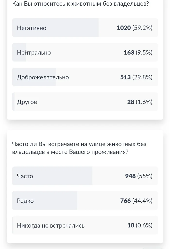 Ответ на пост «Внимание жители МО, для вас на госуслугах проводится опрос на тему бродячих собак.  Голосуйте за свою безопасность от стай хищников!» - Бродячие собаки, Опрос, Радикальная зоозащита, Московская область, Права человека, Освв, Безопасность, Нападение собак, Собака, Ответ на пост, Длиннопост