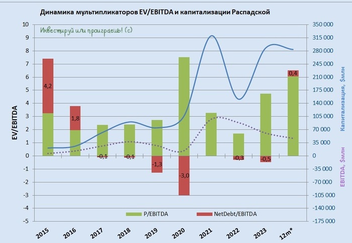 ����������: ���� ���������� ��� ����