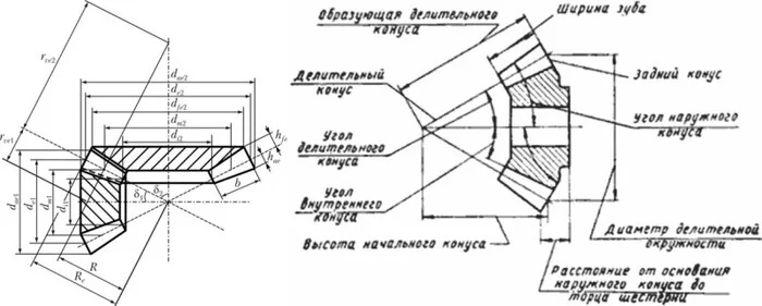 Bevel gear teeth: types and characteristics, accuracy and processing machines - My, Engineer, Production, Cogwheels, Industry, Longpost