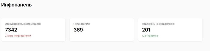 Tariffs for the evacuation of passenger cars will be increased in Krasnodar and Sochi next year - Краснодарский Край, Negative, Rise in prices, Evacuation, Tow truck, Неправильная парковка, Notification, The bot, Video