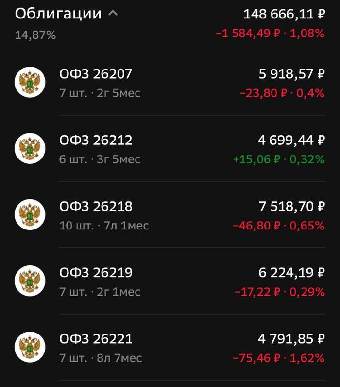 портфель сбер инвестор