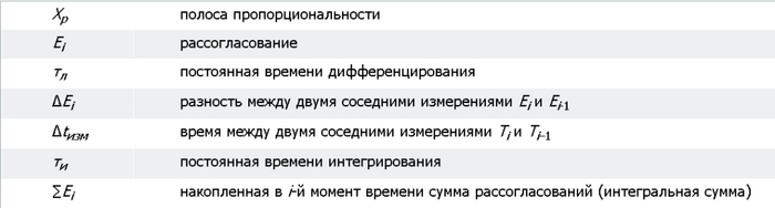   -  CoDeSyS? IT, , , ,  ,  , ,  , 