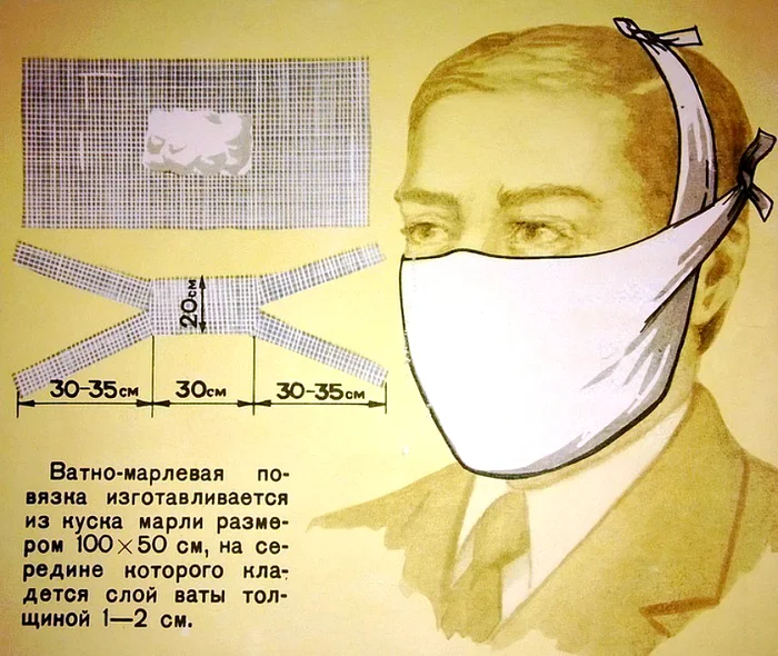 Protective equipment - the USSR, Made in USSR, Bandage, Gauze bandage, Means of protection