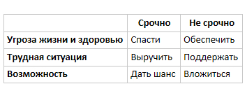 Как давать в долг. Часть 1 - Моё, Деньги, Займ, Ответственность, Финансы, Длиннопост