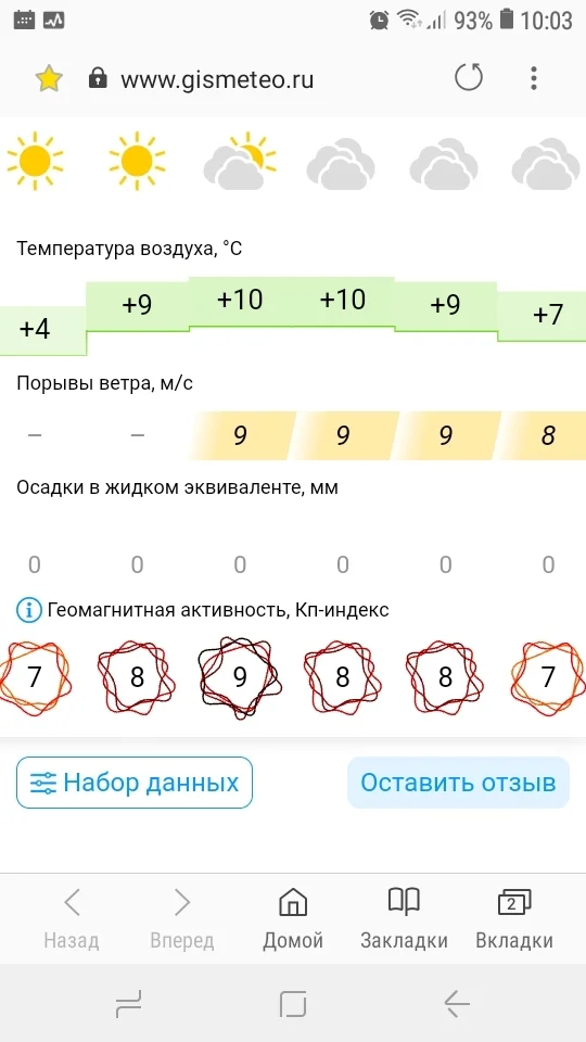 Магнитные бури последнее время - Магнитная буря, Прогноз погоды, Солнечная активность, Длиннопост, Скриншот