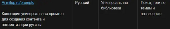 Libraries with thousands of ready-made GPT products for work, study and leisure - My, Chat Bot, Python, Artificial Intelligence, Chatgpt, Trend, Promt, Promts for neural networks, Openai, Midjourney, Innovations, Hyde, Program, Longpost