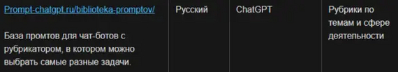 Libraries with thousands of ready-made GPT products for work, study and leisure - My, Chat Bot, Python, Artificial Intelligence, Chatgpt, Trend, Promt, Promts for neural networks, Openai, Midjourney, Innovations, Hyde, Program, Longpost