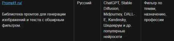 Libraries with thousands of ready-made GPT products for work, study and leisure - My, Chat Bot, Python, Artificial Intelligence, Chatgpt, Trend, Promt, Promts for neural networks, Openai, Midjourney, Innovations, Hyde, Program, Longpost