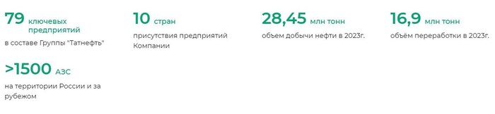 Источник: сайт Татнефти. Структура холдинга