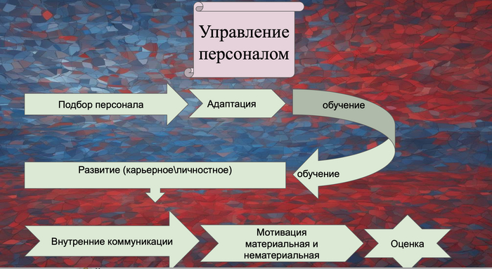     ,  HR, ,  ,  ,  , , , , , , , , Telegram (),  