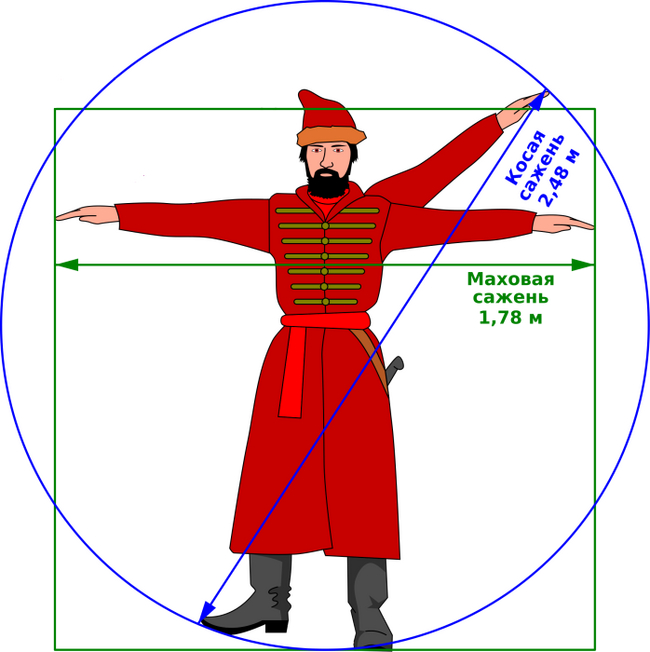 What kind of strange triangles with numbers were stamped on various ancient buildings? - Ancient artifacts, History, Building, Geodesy, Informative, Architecture, Level, Signs, Sazhen, Telegram (link), Longpost