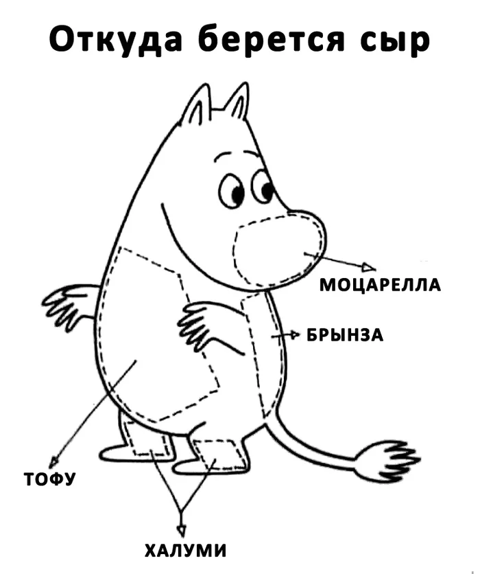 Unhappy Moomins - Picture with text, Humor, Cheese, Moomin Trolls, Repeat, Translation, Memes