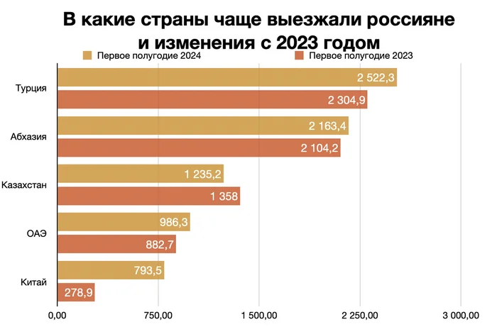 Russians began to travel abroad more often - My, Country, Europe, Russia, Drive, Tourism, Travels, Туристы, Turkey