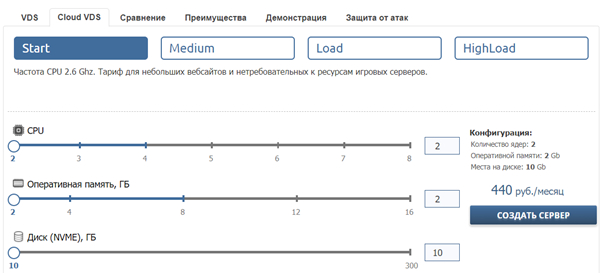 По-настоящему дешевые VPS/VDS серверы в 2024 году VPS, Сервер, Хостинг, IT, Длиннопост