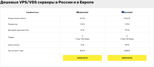 По-настоящему дешевые VPS/VDS серверы в 2024 году VPS, Сервер, Хостинг, IT, Длиннопост