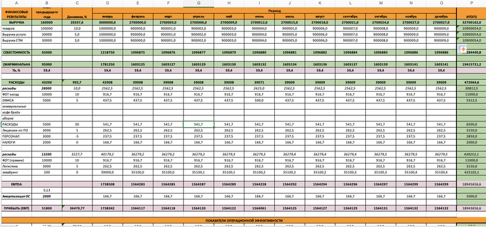 PL (Profit and loss report)        ,  HR,  , , , ,  ,  , , , , , , , Telegram (), Microsoft Excel, 