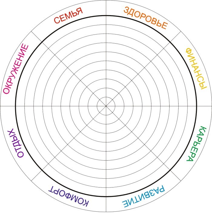 Balance wheel - My, Development, Harmony, Psychology, Coaching, Satisfaction, Personality, Longpost