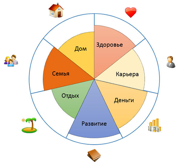 Balance wheel - My, Development, Harmony, Psychology, Coaching, Satisfaction, Personality, Longpost