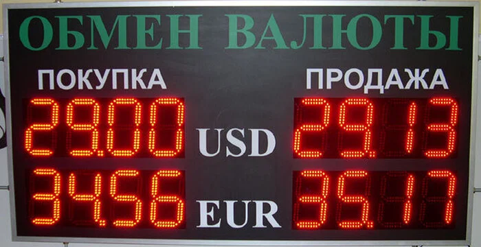 Was09/Now24 - Dollar rate, Ruble, Dollars, A wave of posts, It Was-It Was