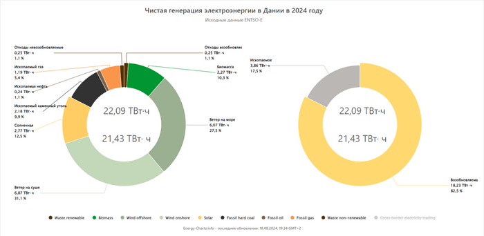 ������������ �����