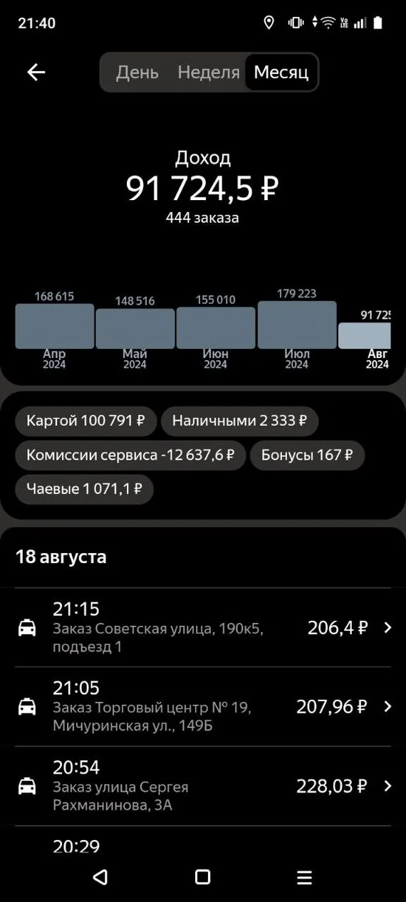 Такси в Москве - Моё, Нужен совет, Такси, Яндекс Такси, Работа, Москва, Таксист, Длиннопост