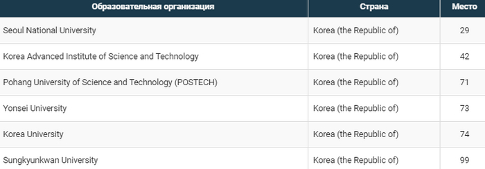 K-pop, ramyun and suneun: I’m sorting out admission to South Korea - My, Studies, Education, Корея, Relocation, Migration, University, Longpost