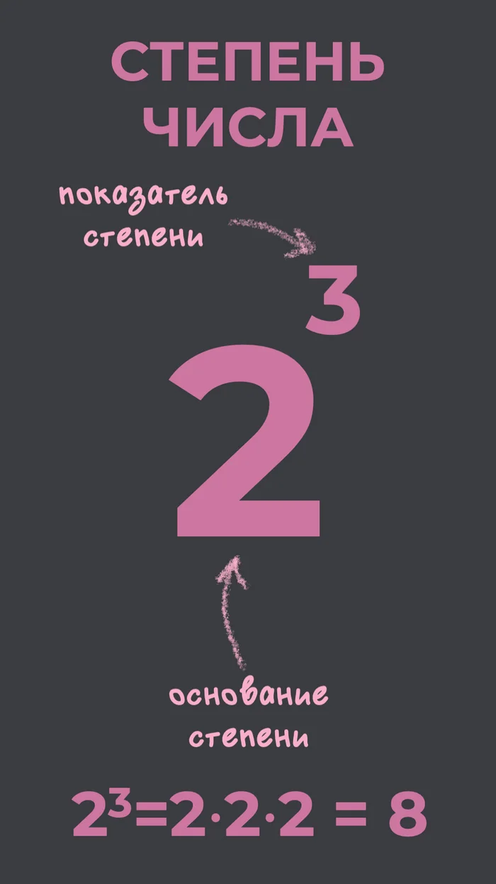 Степень числа: немножко теории и мем - Моё, Опрос, Мемы, Математика, Репетитор, Занимательная математика, Длиннопост