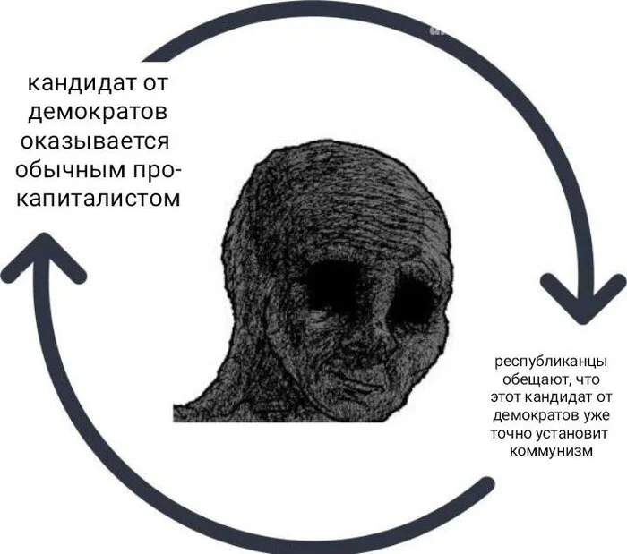 Колесо зрадокоммунизма - Моё, Мемы, Картинка с текстом, Картинки, Юмор, Коммунизм, Республиканцы, Демократы, Политика