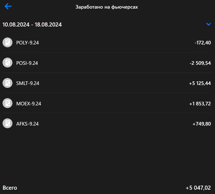 Forecast for Russian stocks 08/18 for next week + debriefing for last week - My, Trading, Investing in stocks, Stock market, Blog, Longpost