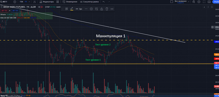 Часовой таймфрейм 