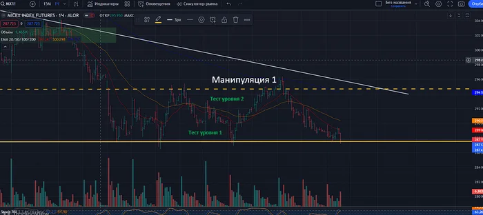 Forecast for Russian stocks 08/18 for next week + debriefing for last week - My, Trading, Investing in stocks, Stock market, Blog, Longpost