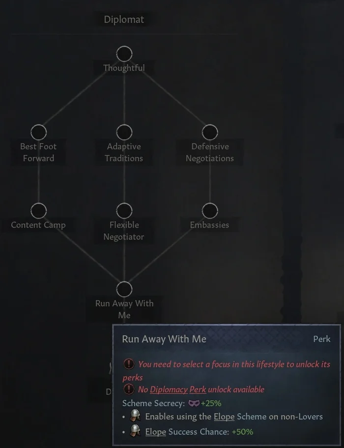 Dev Diary #151 Crusader Kings III - Landless Adventurers (Part 3) - Computer games, Paradox Interactive, Translation, Стратегия, Longpost, Crusader Kings III