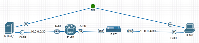  MTU  Windows, Linux,     Cisco ,  , IT, , IP, , , , , ,  , , , , YouTube, , , Ethernet, , Windows, Linux