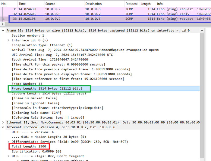 Ethernet кадр без метки размером 1514 байт с вложением 1500 байт