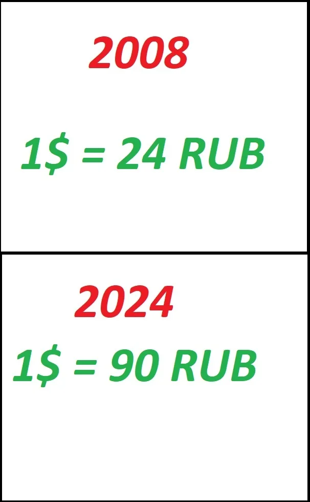 Было-стало 2008-2024 на волне постов - Моё, Ответ на пост, Волна постов, Было-Стало, Курс доллара